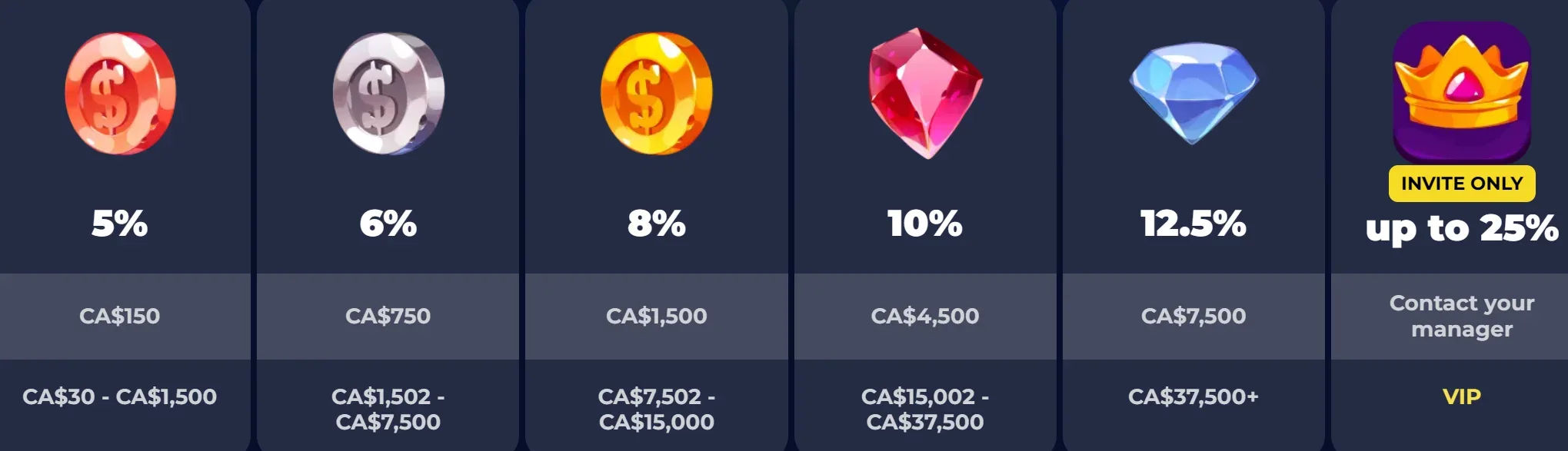 NineCasino promotions and casino bonus offers