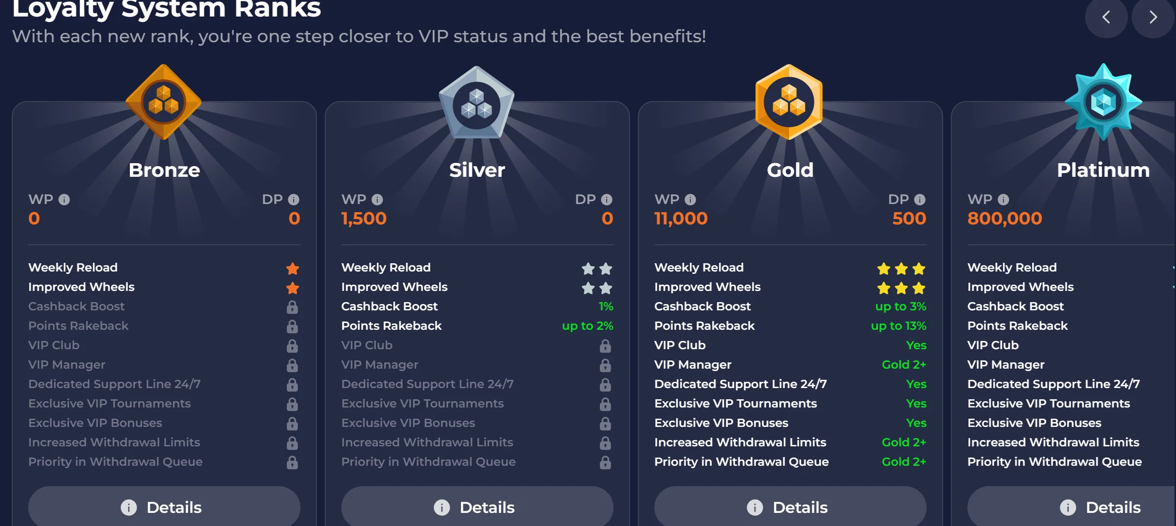 NineCasino tournament prize events