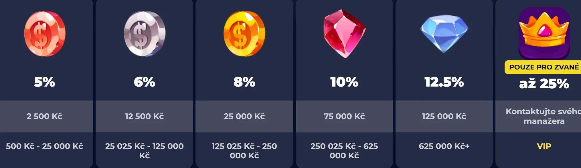 Bonusy a cashback v NineCasino