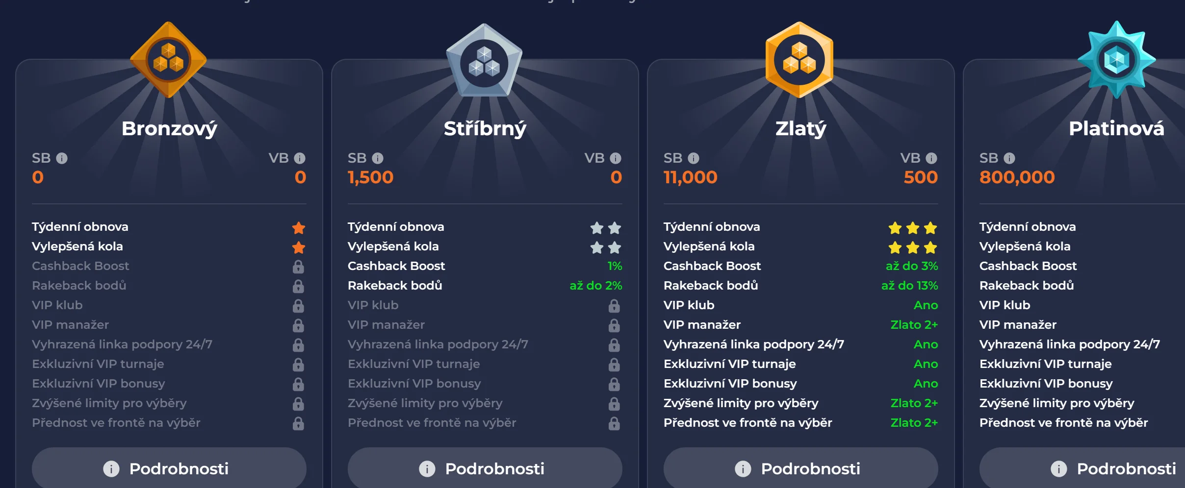 Turnaje a soutěže NineCasino