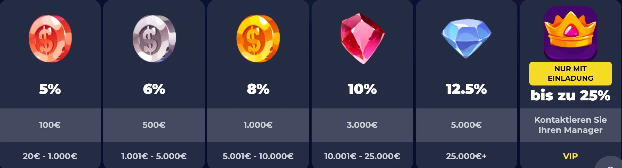 Bonusübersicht und Casinoaktionen bei NineCasino