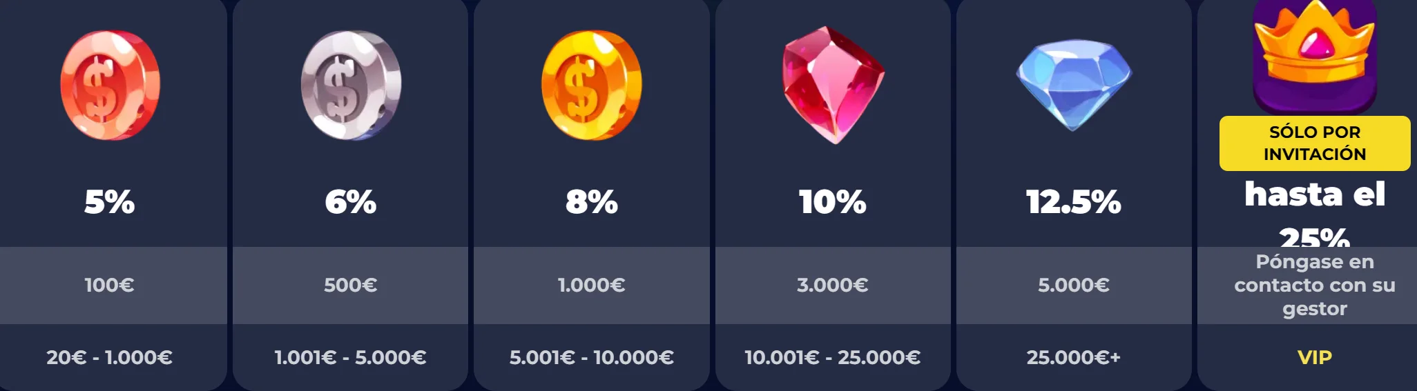 Promociones y torneos de NineCasino