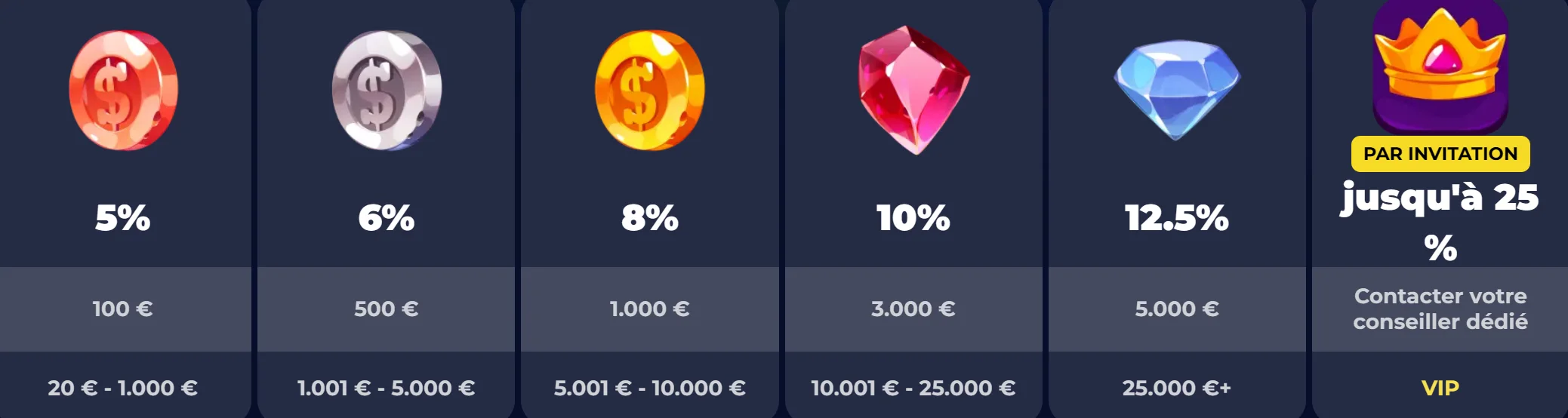 Offres casino et récompenses NineCasino