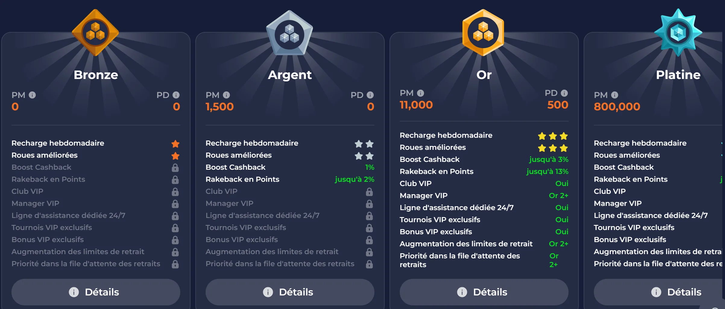 Tournois NineCasino et prix disponibles