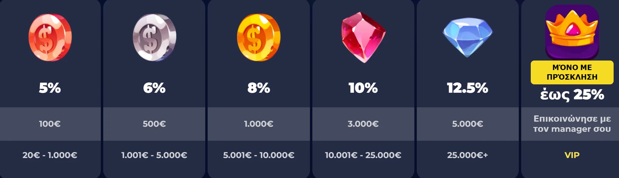 Προσφορές και τουρνουά NineCasino