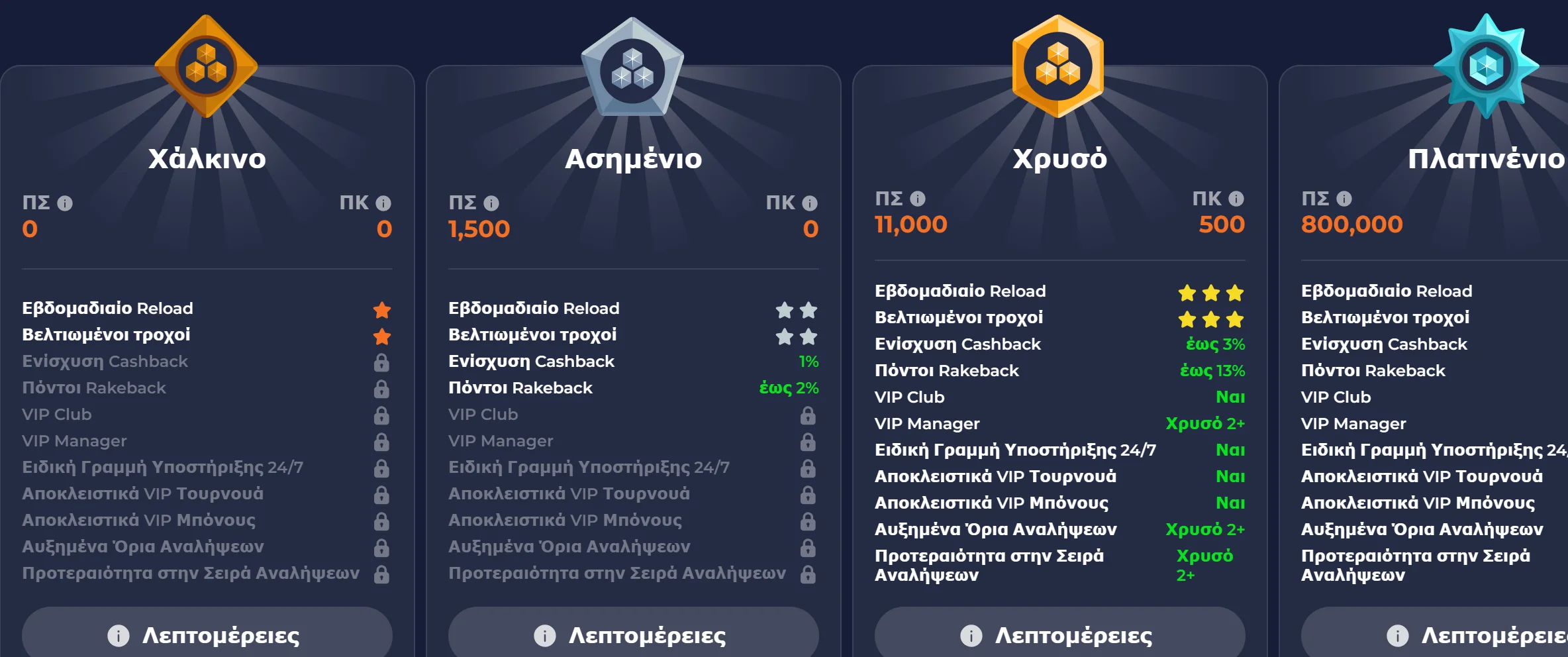 Τουρνουά NineCasino με έπαθλα