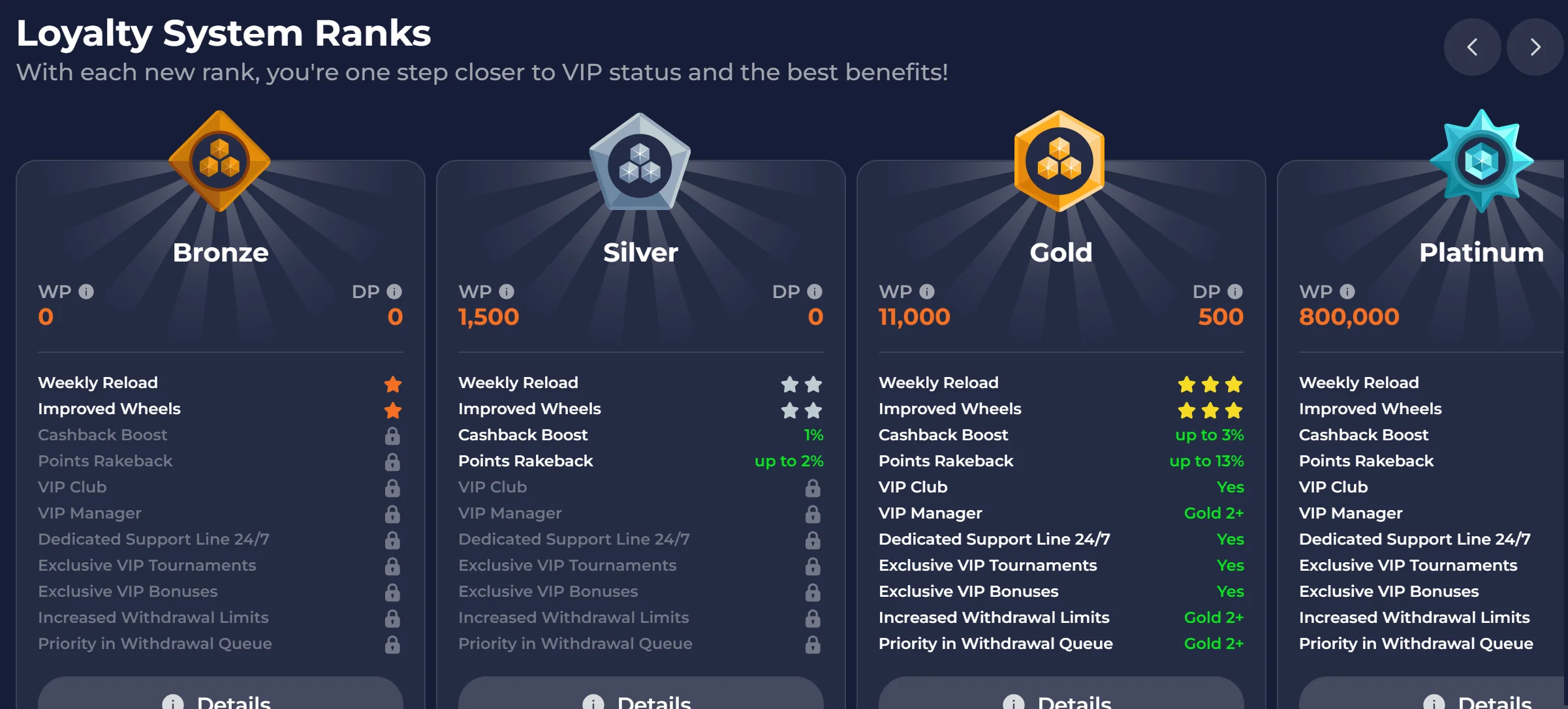 NineCasino tournament prize events
