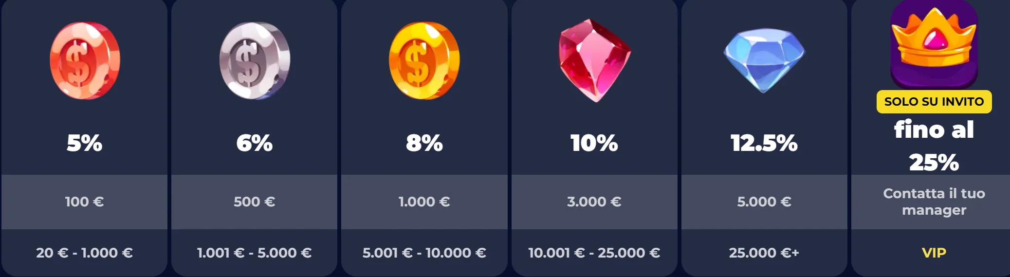 Promozioni e tornei disponibili su NineCasino