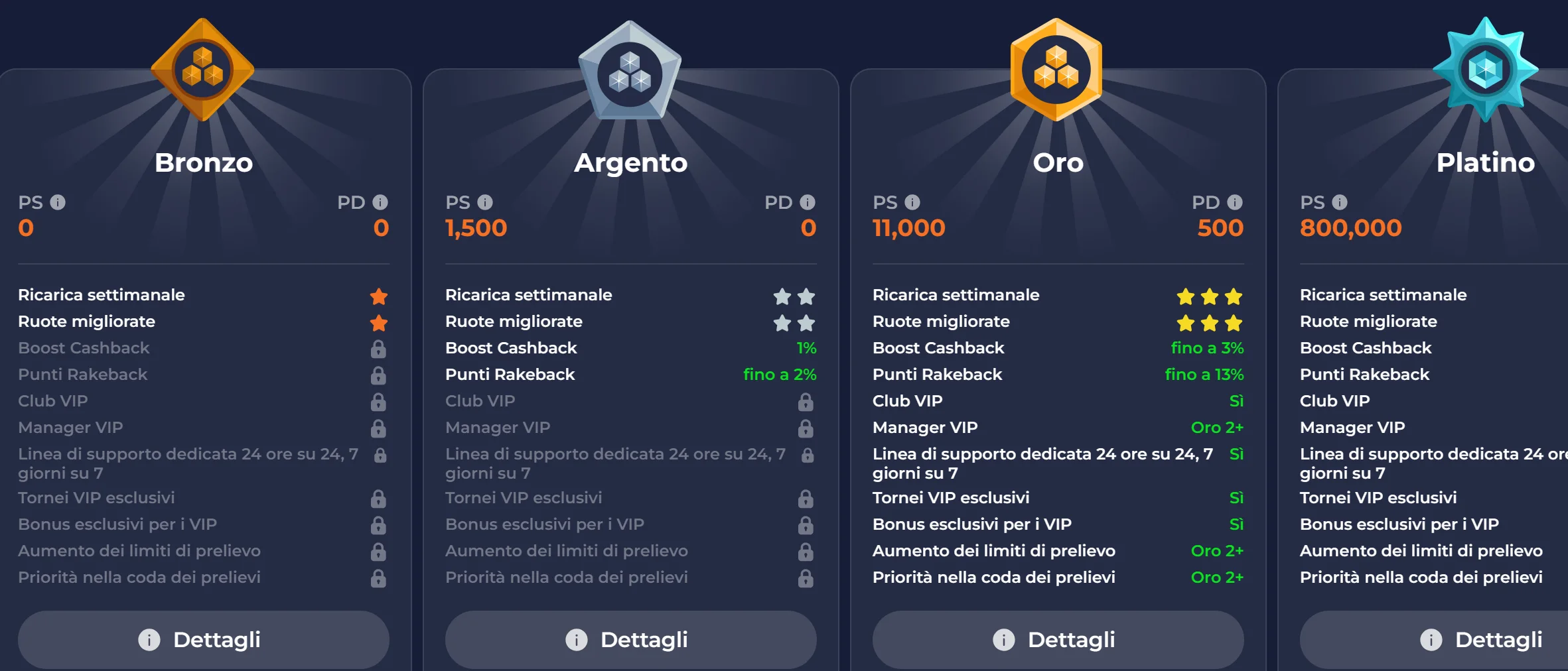 Tornei e premi NineCasino