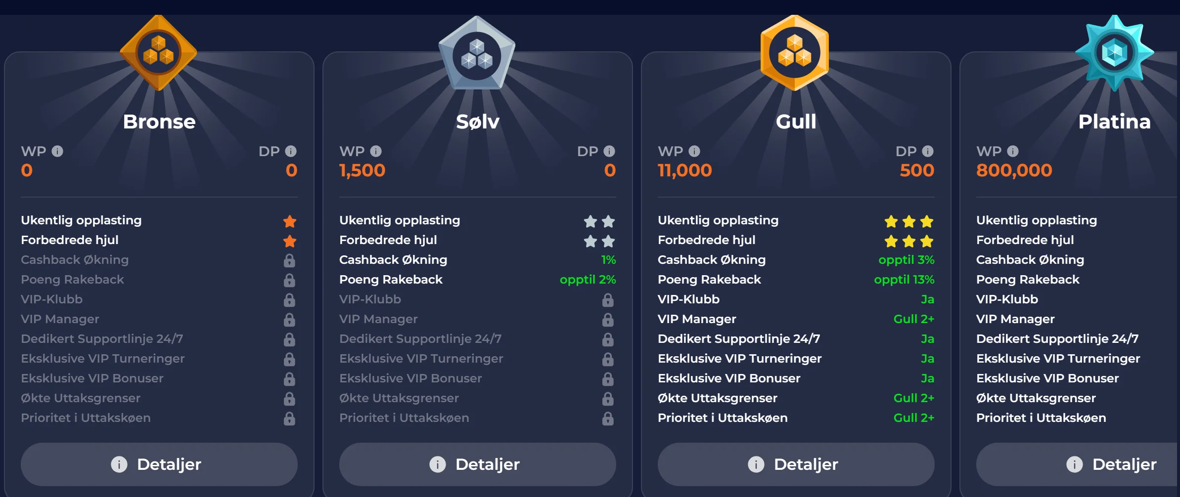 NineCasino turneringer og premiepotter