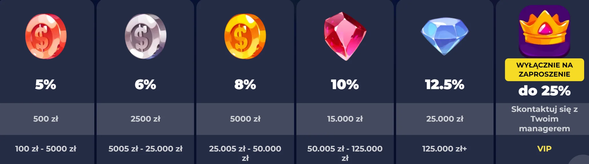 Promocje kasynowe i turnieje NineCasino