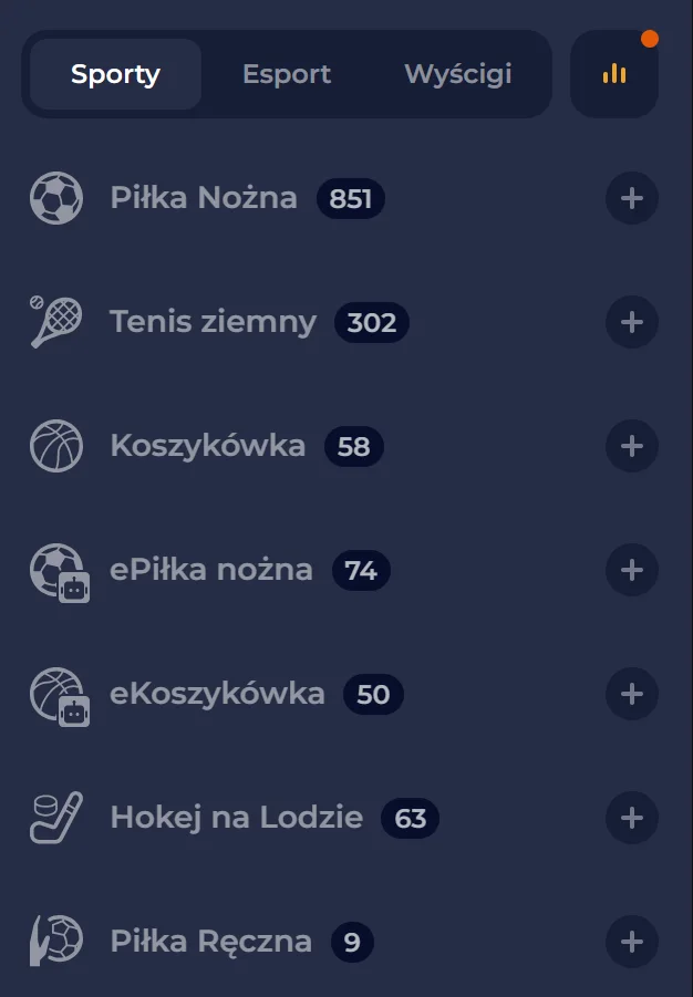 Kursy oraz rynki zakładów sportowych