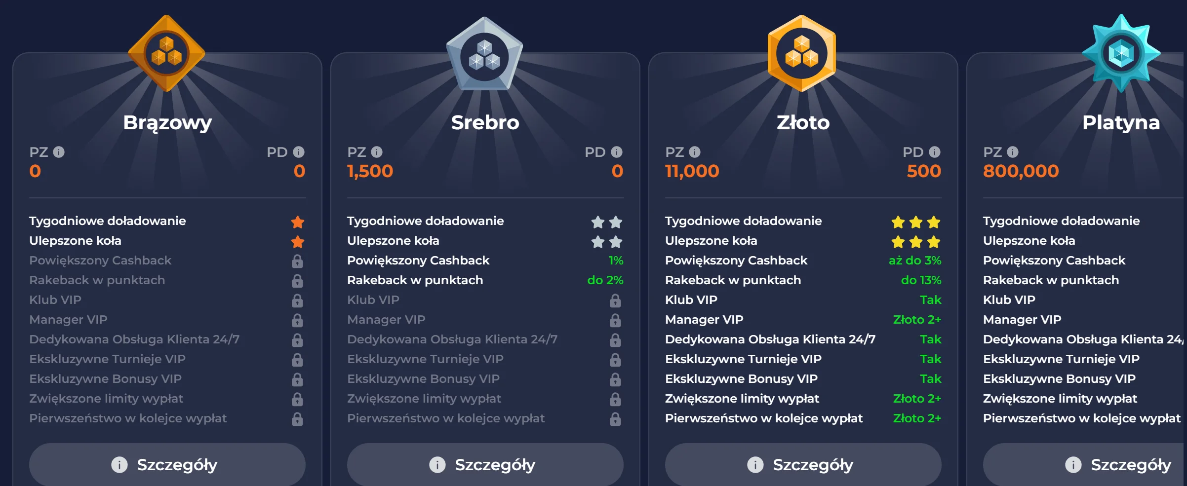 Turnieje i nagrody NineCasino