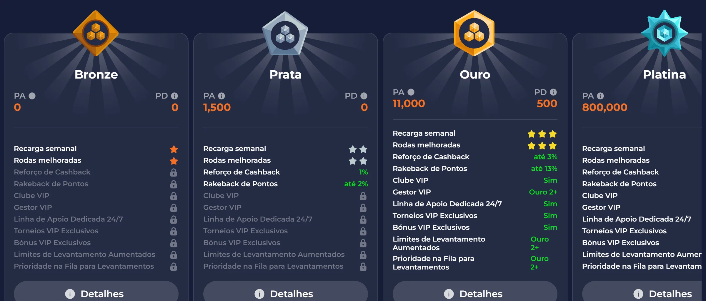 Torneios de casino disponíveis
