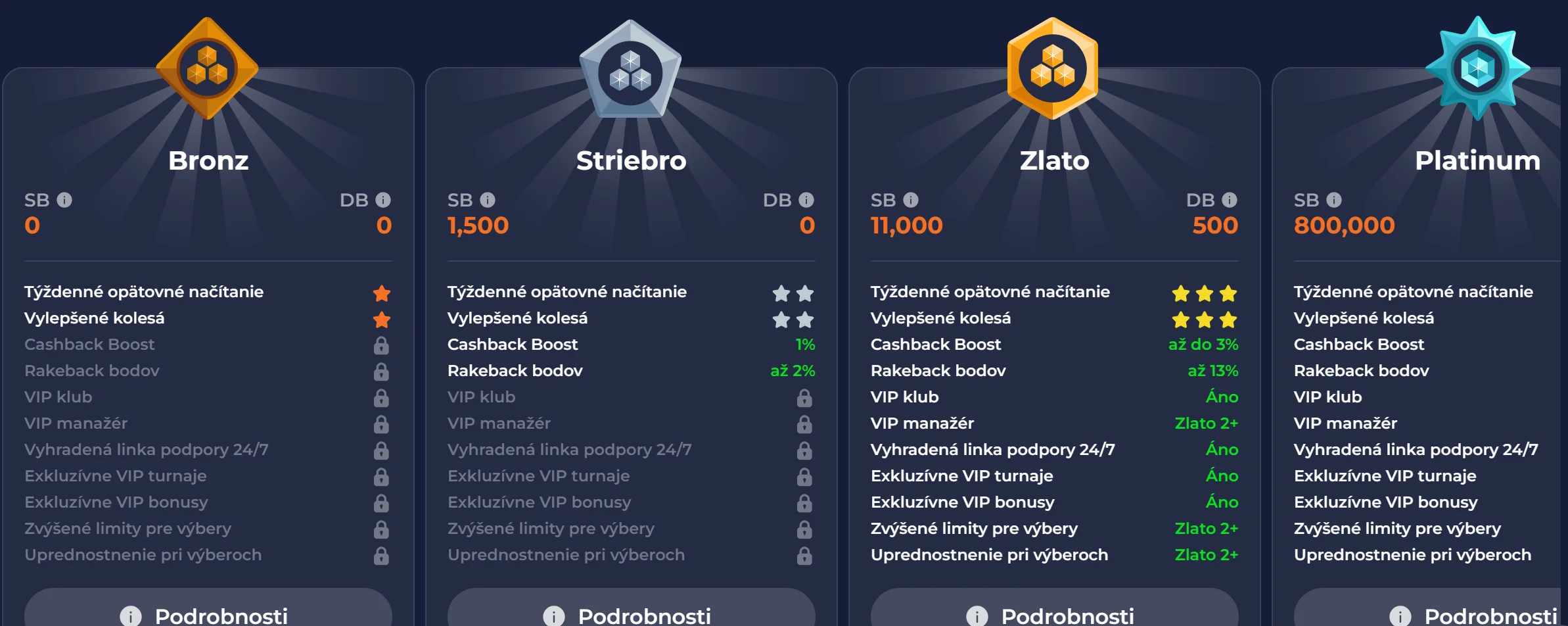 Turnaje a prize pooly NineCasino