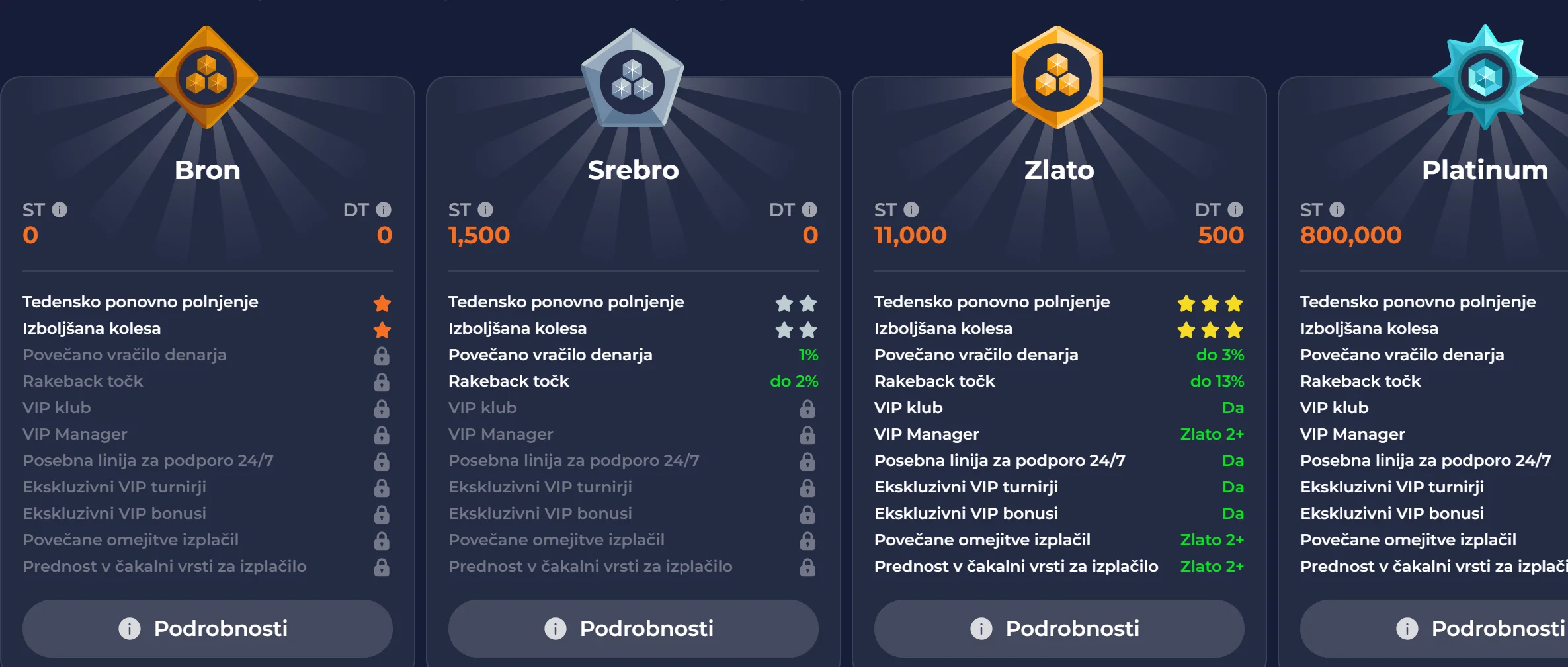 Turnirji NineCasino z nagradnimi skladi